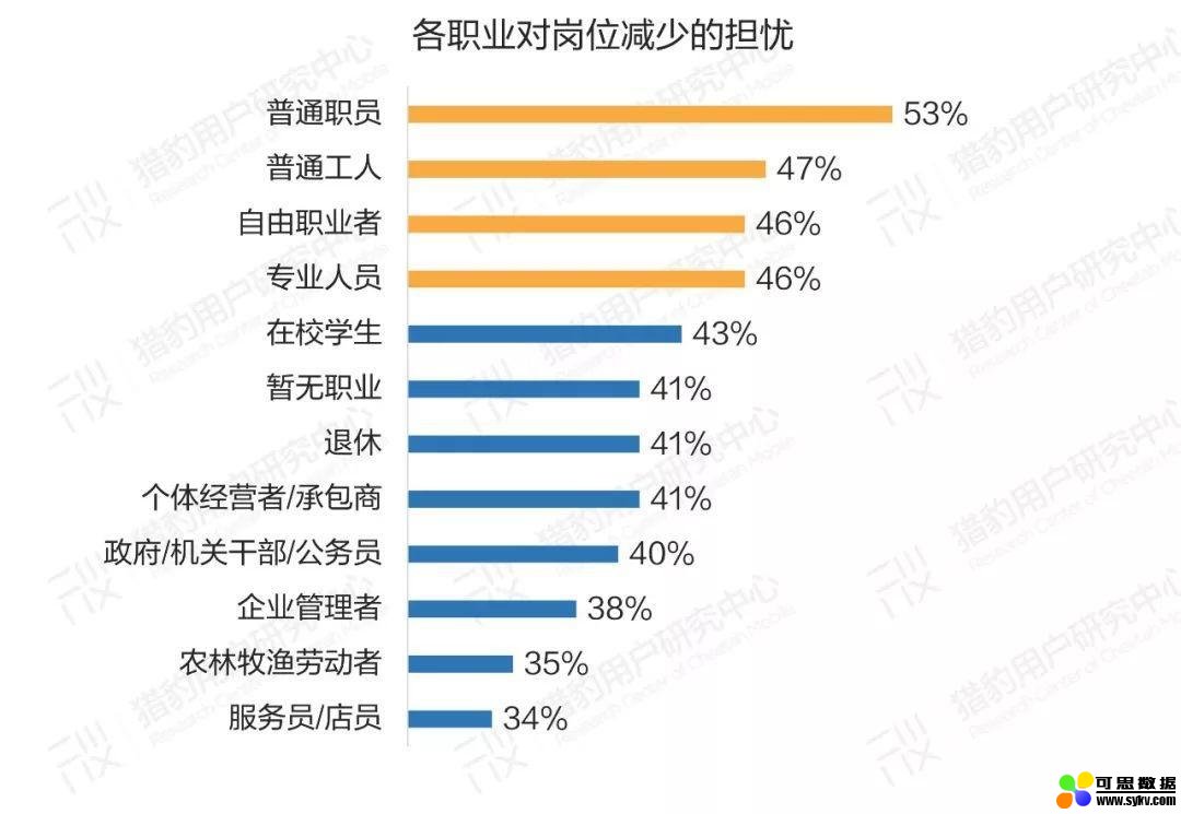 豹告 | 普通人眼中的AI：大众AI认知、感受、态度调研报告