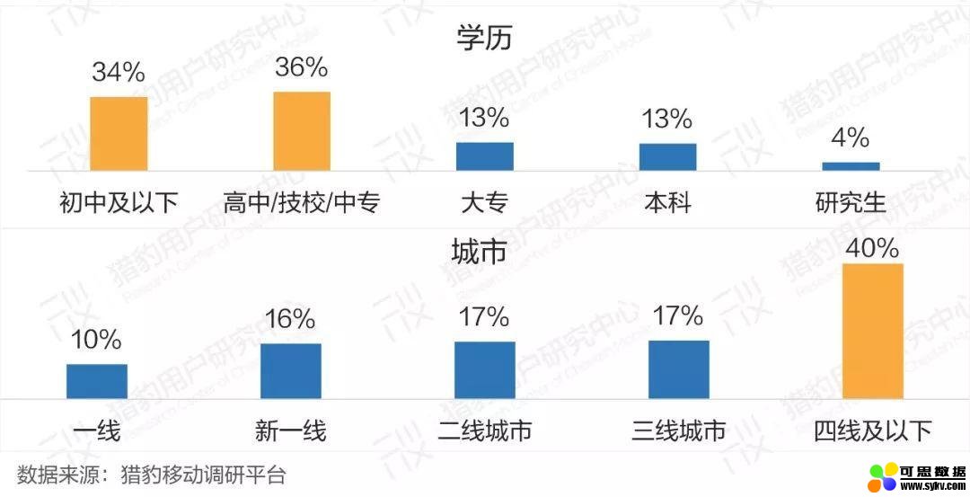 豹告 | 普通人眼中的AI：大众AI认知、感受、态度调研报告