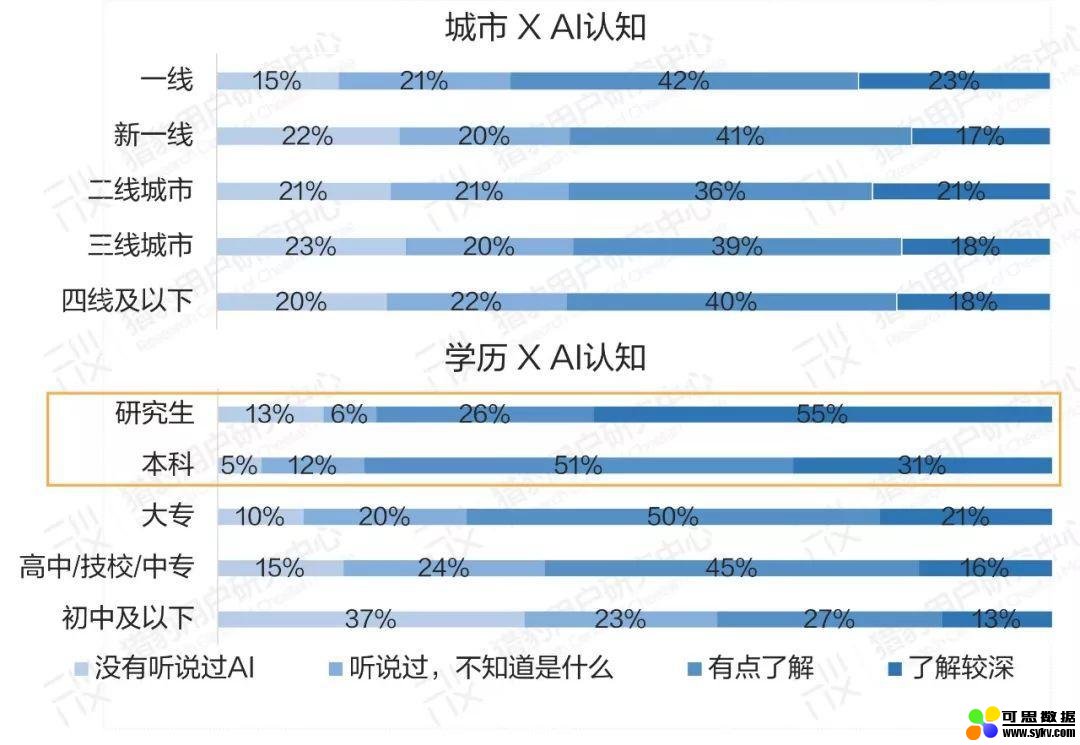 豹告 | 普通人眼中的AI：大众AI认知、感受、态度调研报告