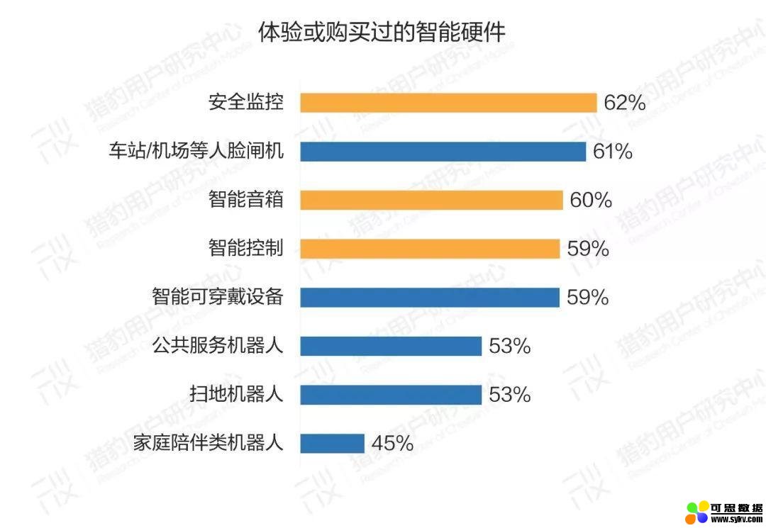 豹告 | 普通人眼中的AI：大众AI认知、感受、态度调研报告