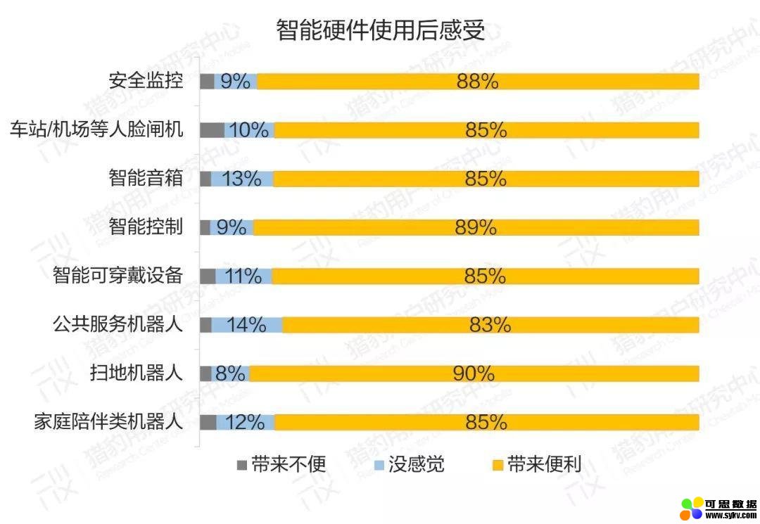 豹告 | 普通人眼中的AI：大众AI认知、感受、态度调研报告