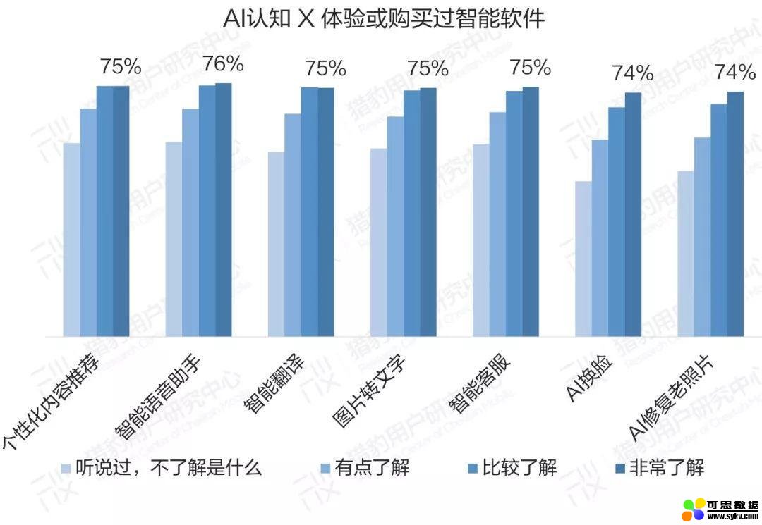 豹告 | 普通人眼中的AI：大众AI认知、感受、态度调研报告