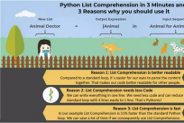 迭代列表不要For循环，这是Python列表推导式最基