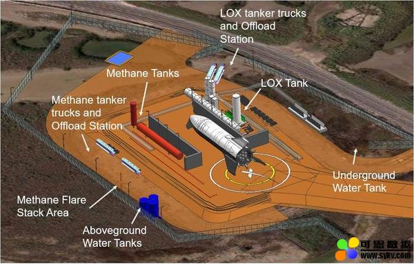 SpaceX升级两处发射台：准备试飞星际飞船原型