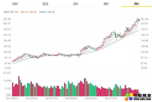 麦当劳的AI改造计划