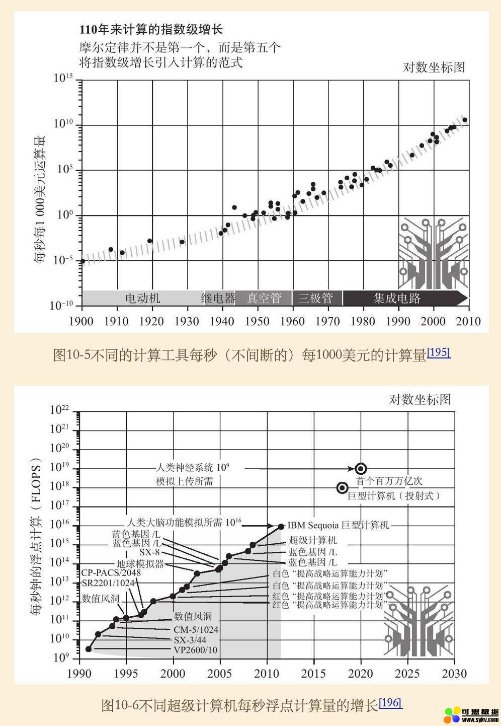 致AI：你是我今生最大的机会吗？