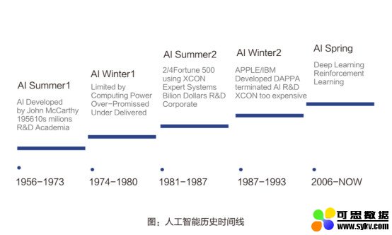 致AI：你是我今生最大的机会吗？