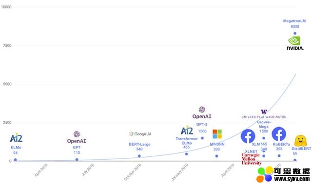 大盘点：8月Github上7个最好的数据科学项目