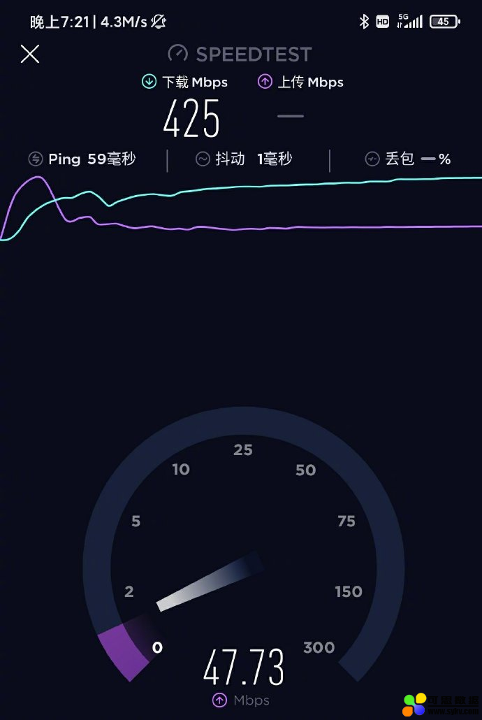 雷军在乌镇测试5G网速：下载速度达到425Mbps