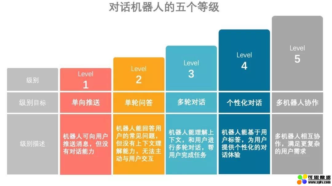 如何判断一个对话机器人有多智能？