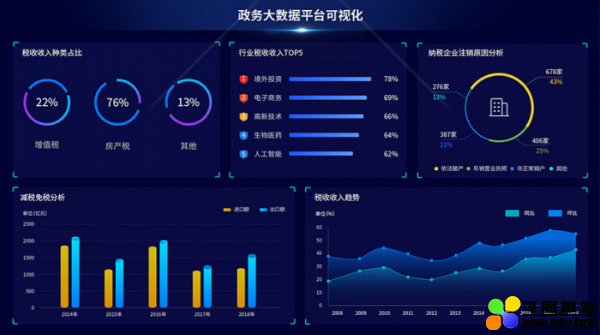 政务大数据