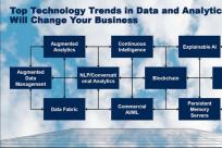 Gartner 报告：人工智能的现状与未来