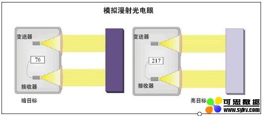 如何通过机器视觉优化生产？