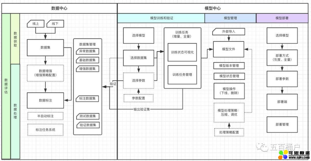 一文介绍AI商品模型训练平台（深度学习平台）