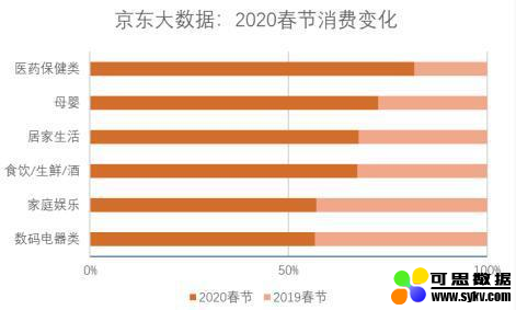 京东大数据2020消费变化