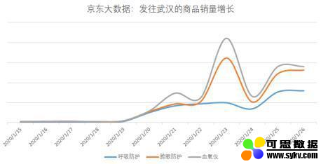 京东发往武汉