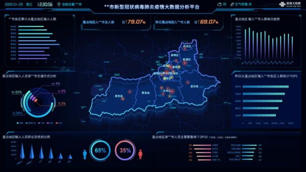 工信部组织信息通信企业发挥自身优势 助力大数