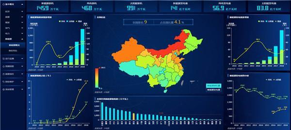 河南省能源大数据01