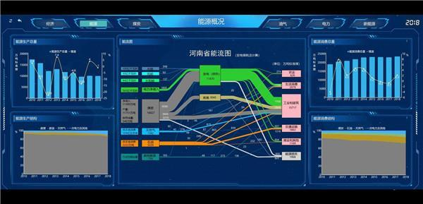 河南省能源大数据02