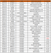 机器人行业步入寒冬，马太效应凸显《2019 年工业机器人行业中报分析》（下）