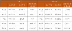 机器人行业步入寒冬，马太效应凸显《2019 年工业机器人行业中报分析》（上）