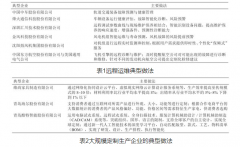 人工智能引领下的制造业，为新模式与业态的形成提供可能