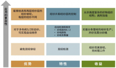 机器视觉技术沙龙 | AWC主动经纱控