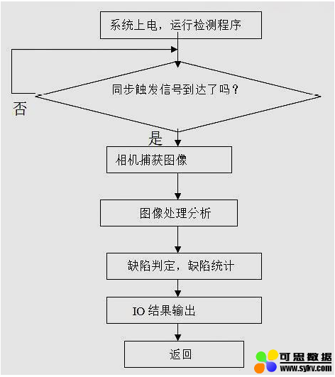 机器视觉技术在条包烟外观质量检测上的