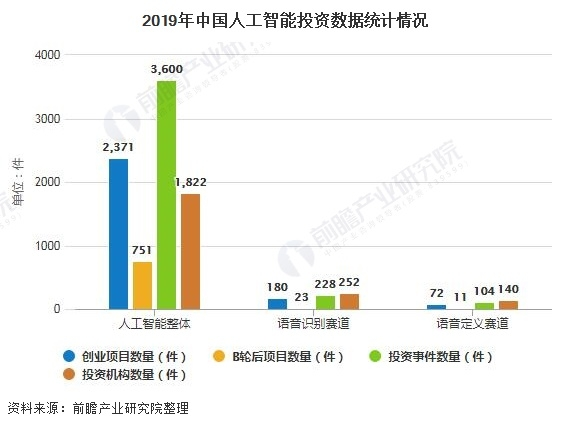 2020年智能语音行业应用现状及发展前景分析