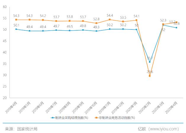 4月PMI数据背后的“危”与“机”