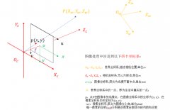 关于机器视觉相机标定的目的、原理及步骤