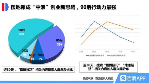 地摊大数据02