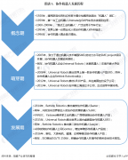 全球协作机器人发展史以及行业市场规模分析