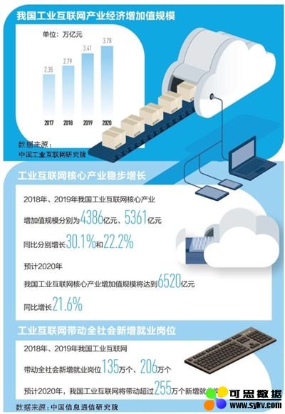 人民日报工业互联网