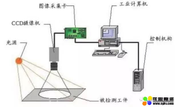 机器视觉产业链全解析