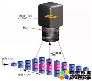 机器视觉基础知识详解