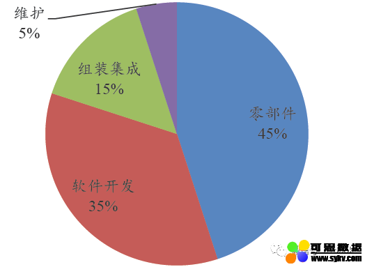 国内机器视觉产业链全解析