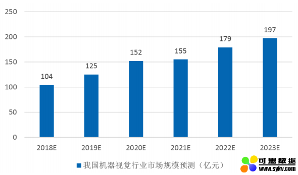 天准科技：机器视觉，工业之眼