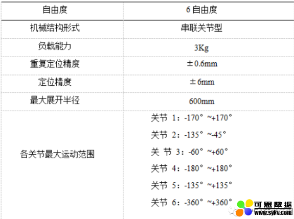 基于FPGA EtherCAT的六自由度机器人视觉伺服控制设计