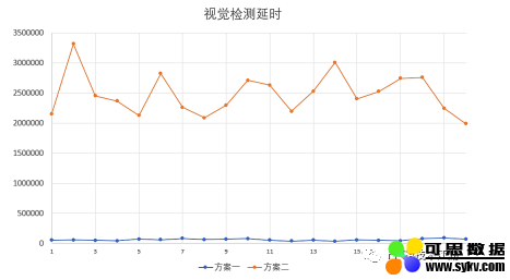 基于FPGA EtherCAT的六自由度机器人视觉伺服控制设