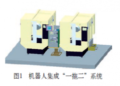 工业机器人在智能时代的作用与应用