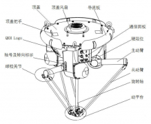 DELTA机器人基础设计方案解析