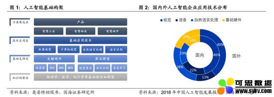 打开“视”界之门：全球机器视觉市场年复合增