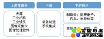 机器视觉 + 运控控制——自动化产线升级的利器