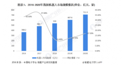 全球机器人行业一周新闻盘点：首台智能管理机