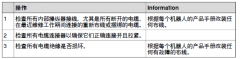 ABB机器人报错代码：FlexPendant 的偶发事件消息