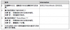 ABB机器人报错代码：更新固件故障和不一致的路