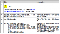 ABB机器人报错代码：油渍沾污电机和齿轮箱和机