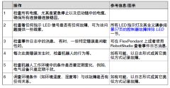 ABB机器人报错代码：间歇性错误和引导应用程序