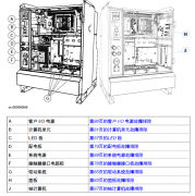 ABB机器人报错代码：控制器故障排除LED和对Flex